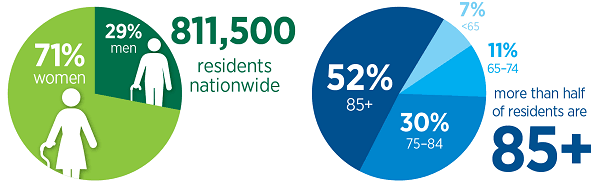 assisted-living-demographic.png